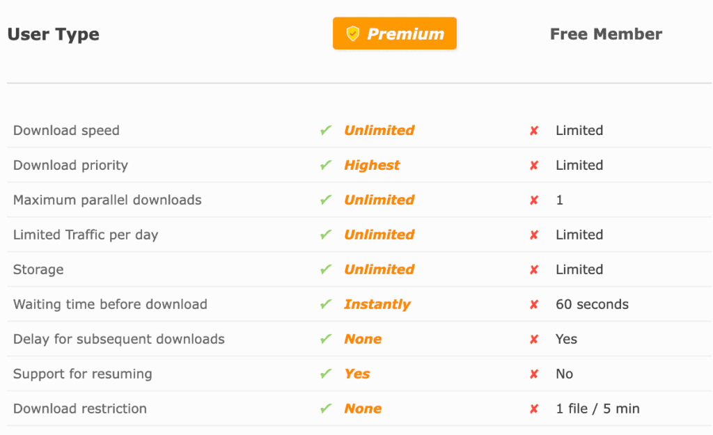 FileServe Free vs. Premium